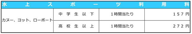 水上スポーツ料金